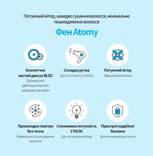 Фен для волосся Atomy 
