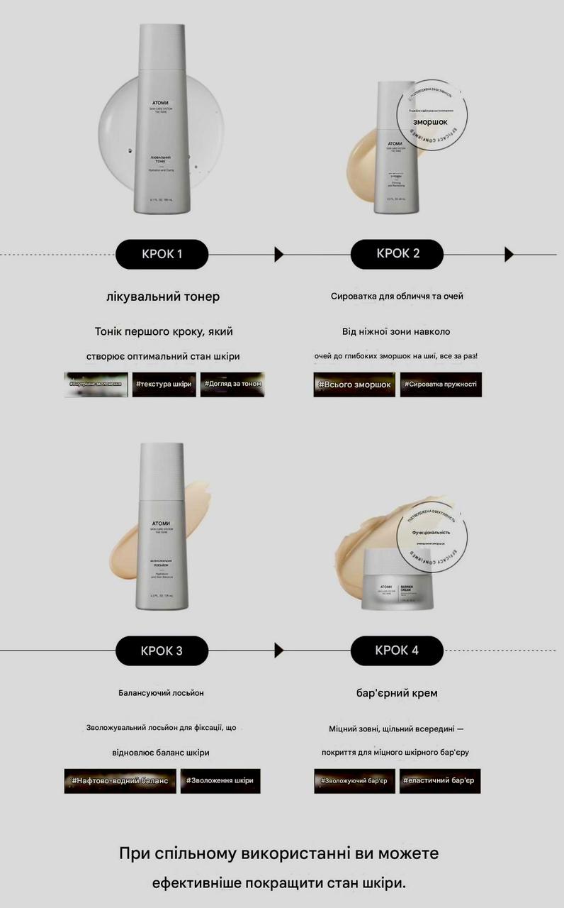 Система догляду за шкірою